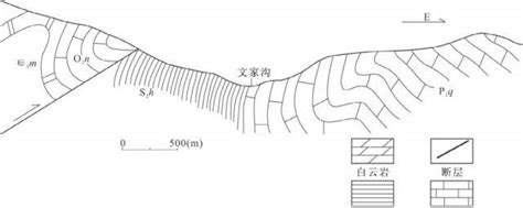 北北 意思|地质学中北东,北北东,北东东有何区别